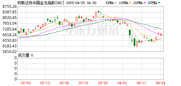 线上实盘配资 热门中概股多数上涨 小马智行涨近40% 蔚来涨超6%